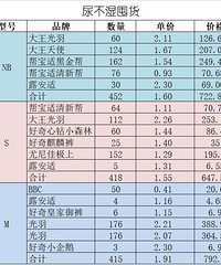 �������������ȫʵ�ñ���ɩ�޲����ڵ����ڶڻ�����(����ƪ��