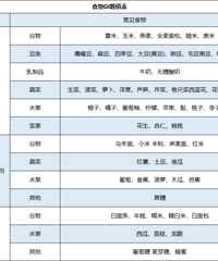 һ��˵�����������򲡣�����ʳ���˶������ء���ҩȫ�潲��