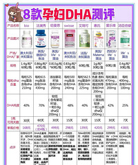 �˿��и�DHA���ԣ��и�����Ҫ��Ҫ��DHA��