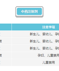 ҩ��ַ�������һ������ҩ�и��ɷ������и���ͯ��ҩ����������