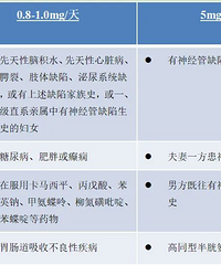 Ҷ�Ჹ�䣺���ڸ��׶β����٣��Զ��˻�̥ͣ��