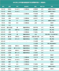 Ӧ�������������ĵ糵��ȼ�¼������𡱵Ĳ�ֹ��˹��