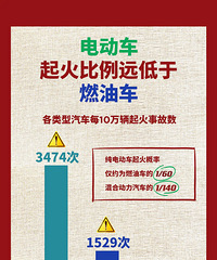 �������ݣ��綯��������Զ����ȼ�ͳ�