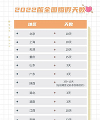 2022ȫ�����ػ������һ��