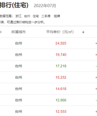 ����Ϊ̨���ĸ��أ��С�����������У�