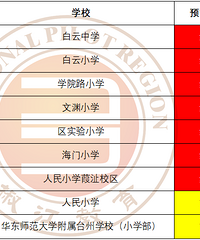 [����]��������ѧУ2023���＾����Ԥ��