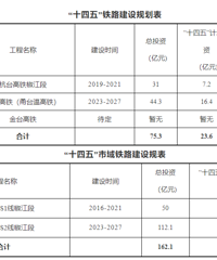 [���]̨���н������ۺϽ�ͨ��չʮ����滮��