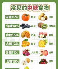 ����ʳ��Ӧ����ôѡ��4��ͼ������δ���һ�����ͣ��򵥽���