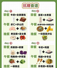 ����ʳ��Ӧ����ôѡ��4��ͼ������δ���һ�����ͣ��򵥽���