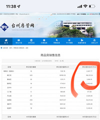����������ǩ���ǿ죬8���·����ۼ�����