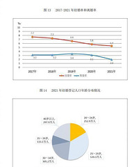 �ҹ��������Խ��Խ�٣���30������Ⱥռ�Ƚ���