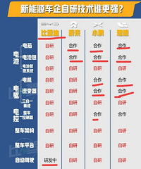 ���ǵ���������ô��Ϊʲô������ô�����磿