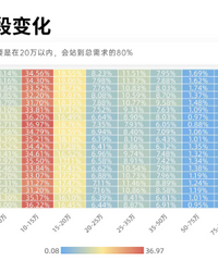 Ŀǰ���綯��ռȼ�ͳ�����һ�飬���Ǵ�10-15���15-20��