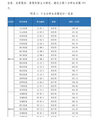 [ȫ��δ������]̨�ݳ���������ô����