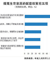 ��ѧ����������仯��������ע��δ�������Ը����Ԥ��