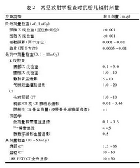 ����������CT��X�⣬���ӻ���Ҫ��