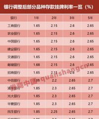����������д�������µ�������8�ҹɷ��и��������г�Ӱ�켸��