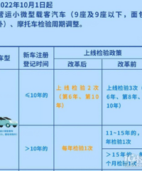 ����ֳ���Ҫע��ʲô����˵����ҵˮ�����