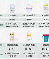 ������ѡ��ƿ��3��ά�ȣ��ܶ�����һ����������