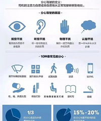 小伙开车一个动作被连罚4次,12分没了!交警再次提醒...