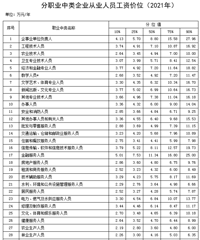 ���������¹��ʼ�λ������Щְҵ�ߣ�����ʲô��λ��