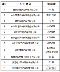 ̨�ݸ��ع�����������ܣ��������򳵵Ŀ�����