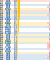 ���۸��᡿2022��1-7��̨�ݹ��Ϲ�ҵ����ֵ������������