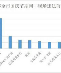 �����ٿ����������ȫ�е�·��Υͣ���׳��ٵ�λ��¯��