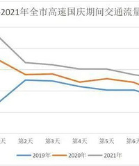 �����ٿ����������ȫ�е�·��Υͣ���׳��ٵ�λ��¯��