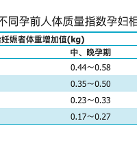 5���10������ڣ��������������׼�Ƕ��٣�