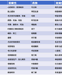 ������ҩ��������������»���ҩ�һ���ܽᣡ