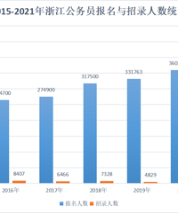 ����Ա������˼��ң�������Ϊ����Ȼǰ�����