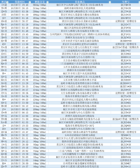 ���죬182�������±��飡