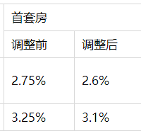 [̨��]���ڵ������׸���ס��������������ʵ��ʴ�