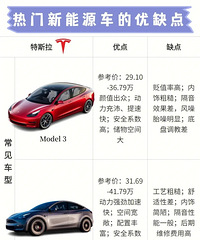 �̵���������Դ������ȱ�㣬���Ǿ���˵��׼ȷ��