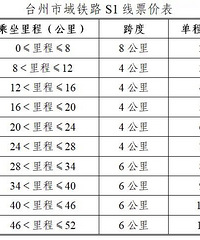 ��Ҷ���˵˵̨�ݳǼ���·�ĺ���Ʊ��Ӧ���Ƕ��ٲź���