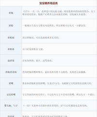 ��ȫ�������嵥��11�ű���ȫ����������׼����ɶ������©��