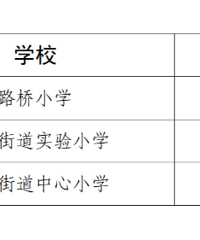 [̨����ѧ]·��3��ѧУ��������ɫԤ����