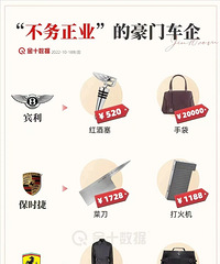 �ݳ�Ʒ��Ҳ�����µ������㣬�̵���Щ��������ҵ���ĺ��ų���