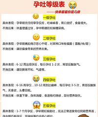 ���µȼ����������������Ǽ������£�