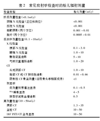 ������x�ߡ�CT��MRI����к���?