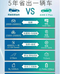 ���ͳ����㻹�ǵ糵���㣿����һ���˺󣬶�����Ҳ��Ǻ��Ͽ�