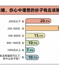 �߼۷���Ǯ��ѹ�£�������ѡ��Ҫ������