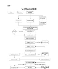 �ٺ��������ղ�Ǩ�������ð취���°棡12��1����ʩ�У�