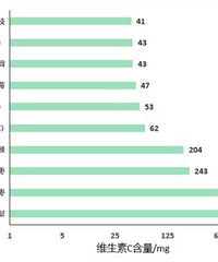 ά����C�����ڵ���Ҫ���ã��㶼֪����