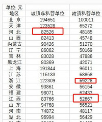 ��������׬����Ǯ����ô�ش�