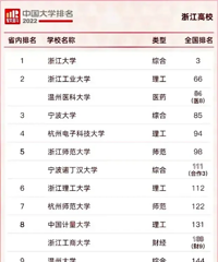 2022���㽭��У������̨��ѧԺ��������Щ������