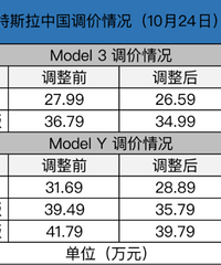 ����Դ�����ļ۸�ս�Ÿոտ�ʼ