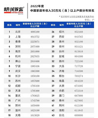 �й���ͥ������30��Ԫ���������������ϰ�����