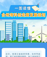 [һͼ����]̨����ƴ����ȷ�չ�滮